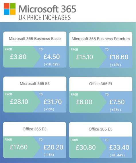 microsoft office 365 price increase.